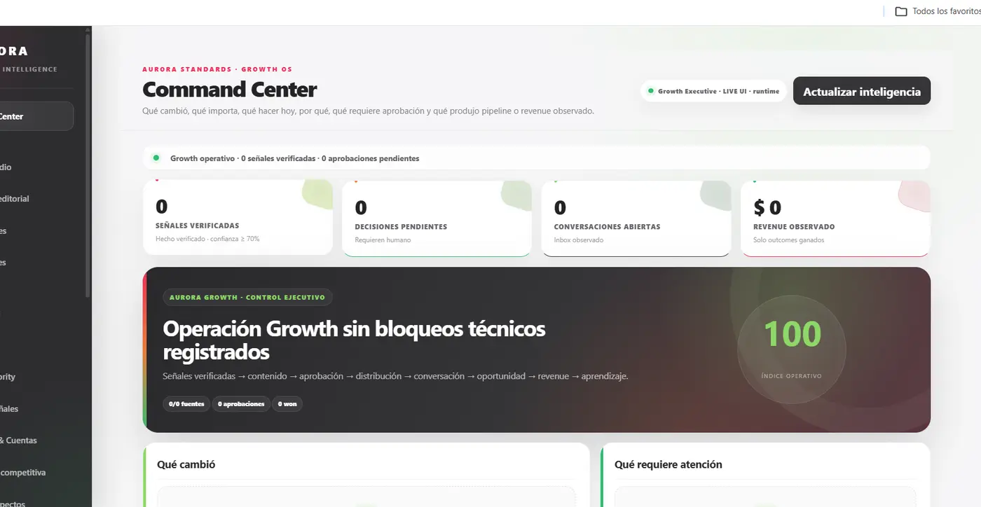 Aurora Growth
